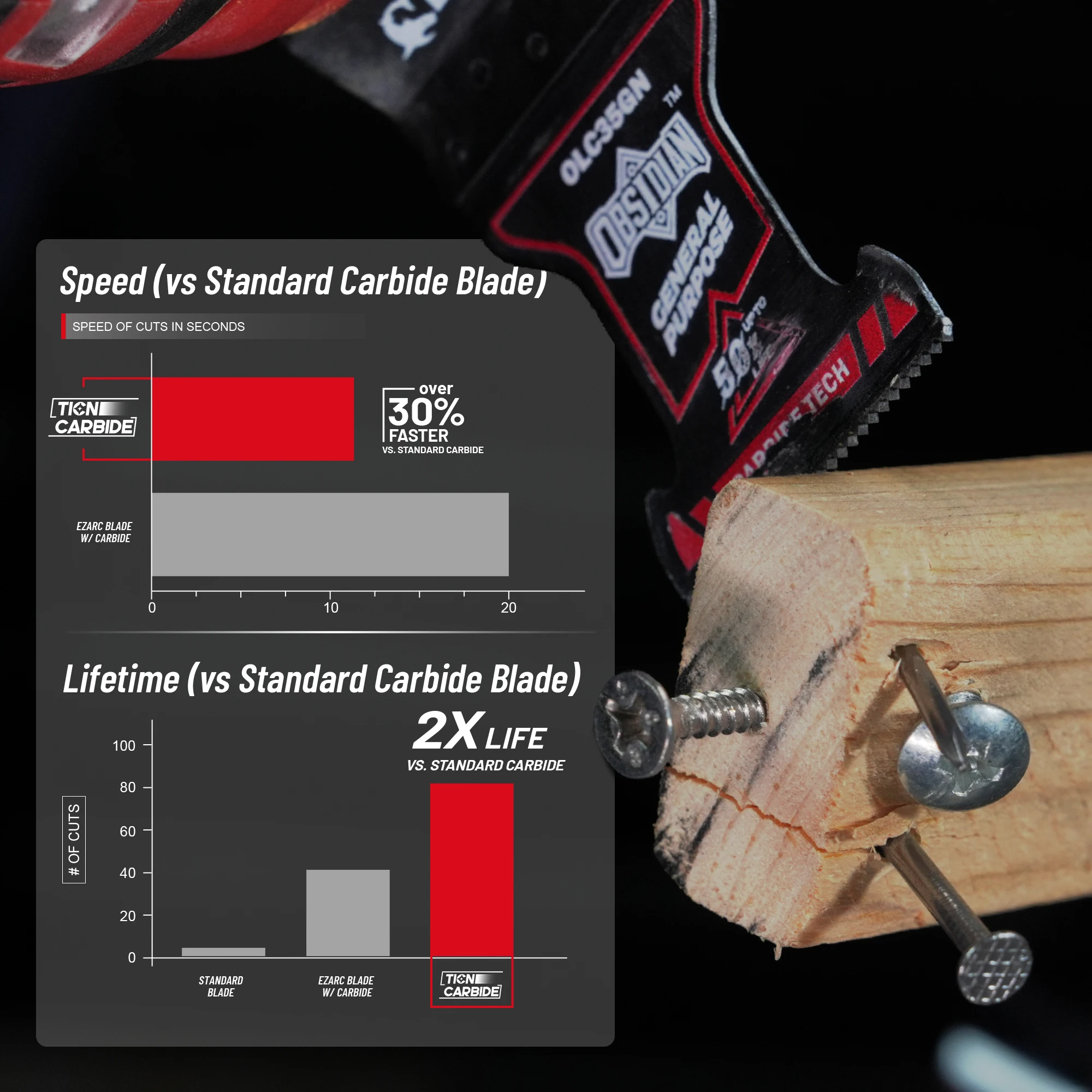 3 قطعة شفرات كربيد تتأرجح متعددة المهام سبج عالمي سريع الإصدار تتأرجح شفرات المنشار للمعادن والخشب والحوائط الجافة