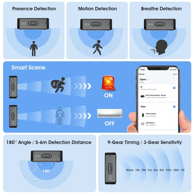 Датчик присутствия человека Tuya с Wi-Fi, Bluetooth, 24 г