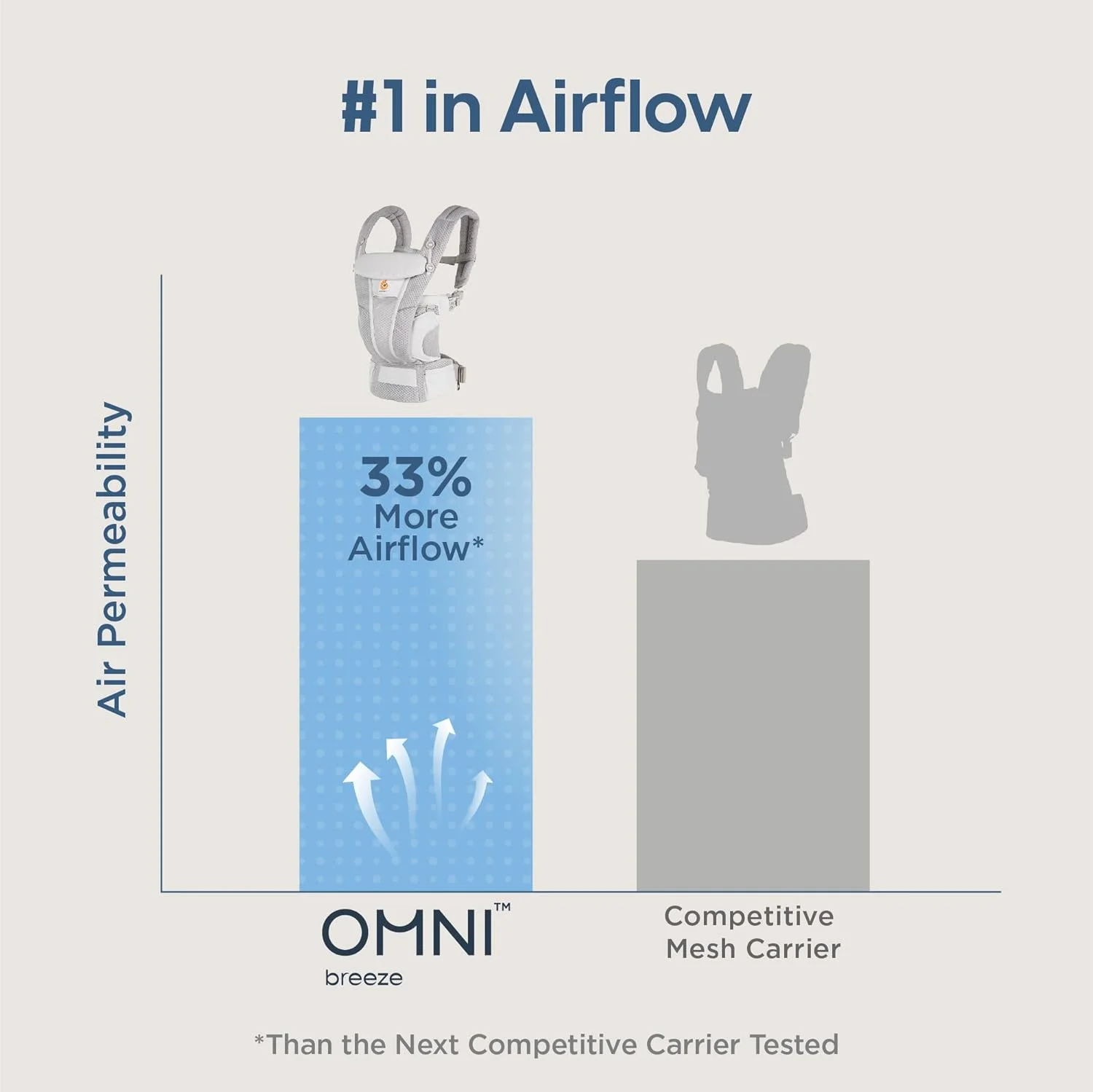 Ergobaby All-Position Breathable Mesh Baby Carrier 4