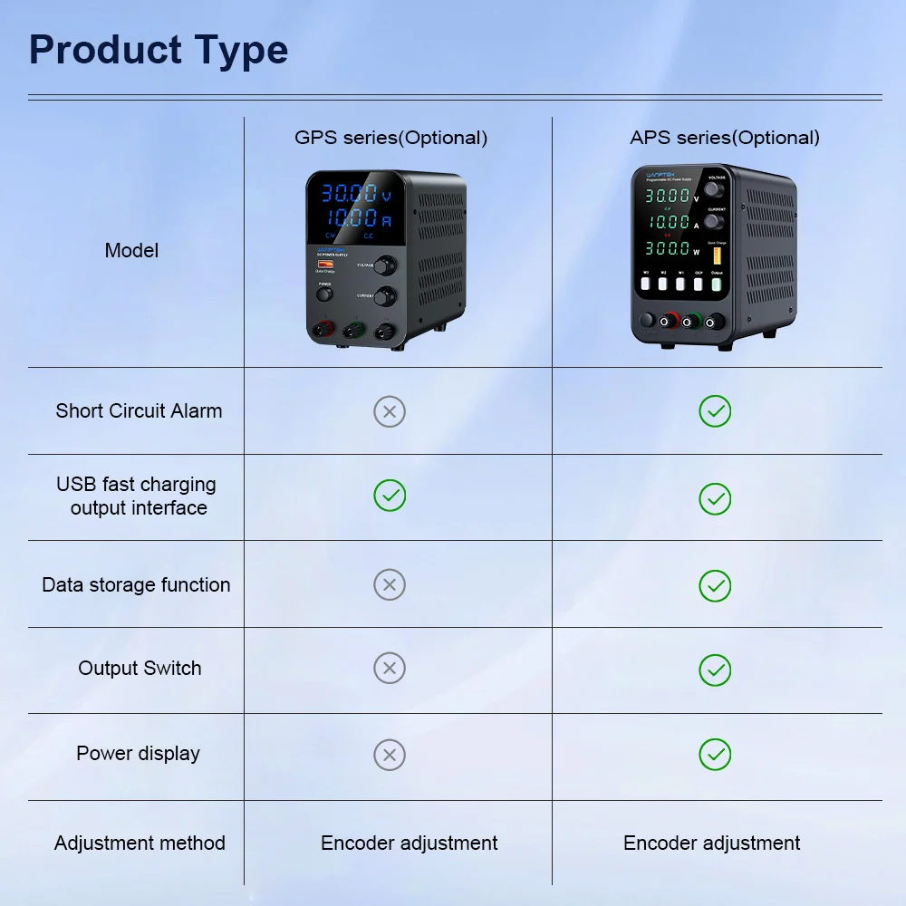 Wanptek Laboratory DC Power Supply Adjustable 30V 60V 120V Encoder Adjustment with USB Charge Lab Bench Power Supply
