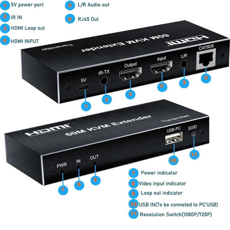 Thumbnail 4 - #91 TV Receiver Boxes Comparison Guide