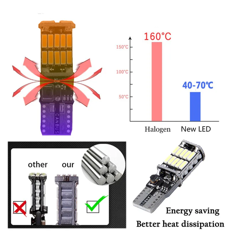 

50PCS Car Led No Error CANBUS T10 W5W 4014 26 SMD Leds Wedge Light Marker Side Dome Turn Reverse License Plate Lamp DC 12V