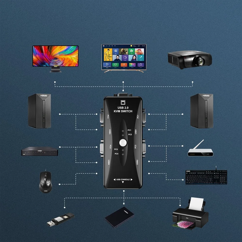 Conmutador USB 2,0 KVM, divisor VGA de 4 puertos, 1920x1440, adaptador de caja de interruptor VGA para PC, ordenador, ratón, teclado, impresora