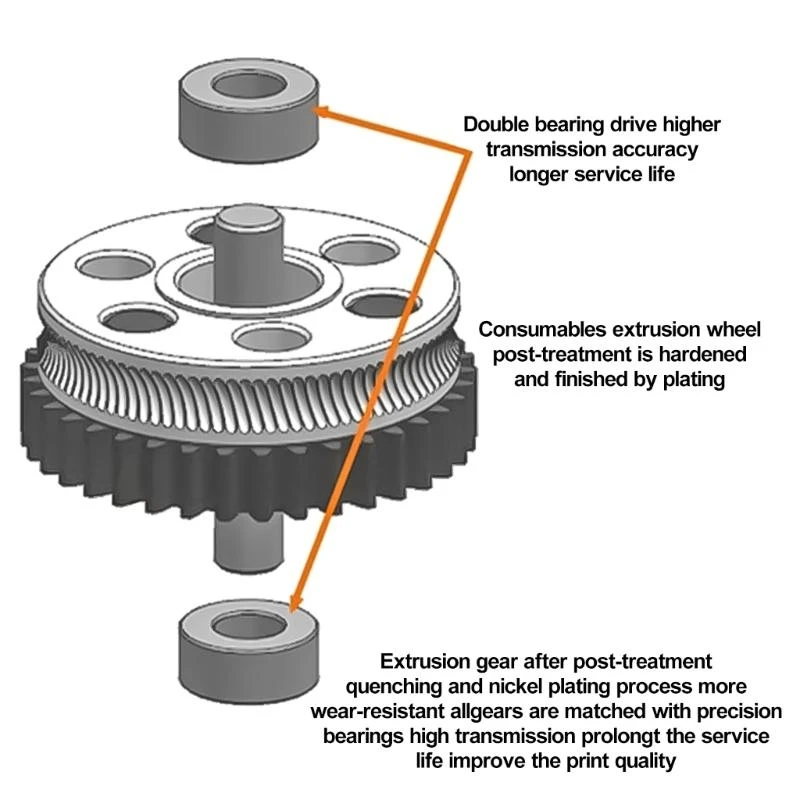 

83CE Printers Accessory Extruder Driving Gear Double Gear Steel Gear