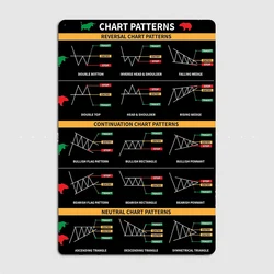 Trading Chart Pattern Metal Plaque Club Home Club Funny Wall Decor Tin Sign Poster