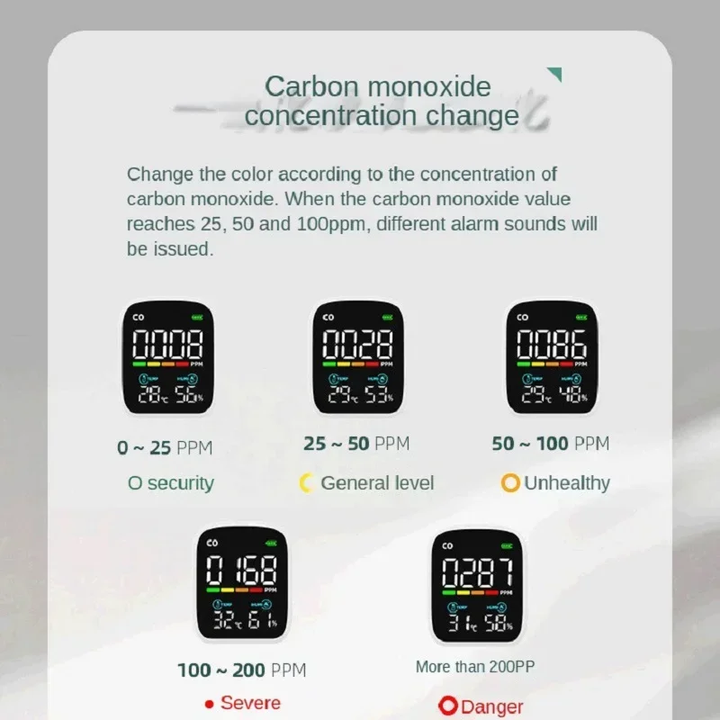 Digital LED CO Detector Tester di monossido di carbonio misuratore di Test di temperatura e umidità sensore di CO elettrochimico Tester di qualità