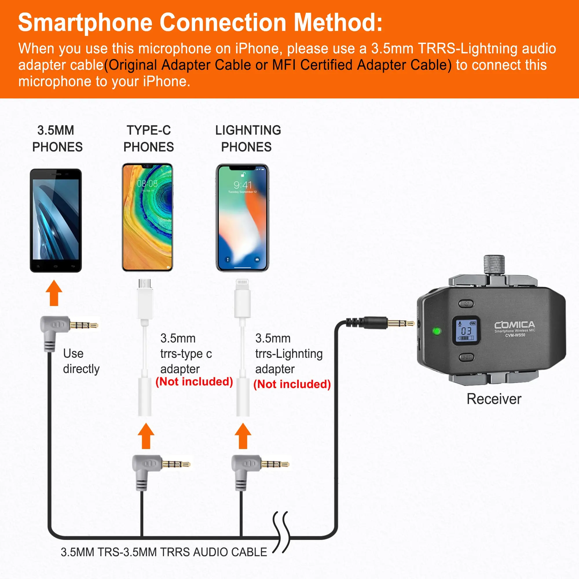 COMICA CVM-WS50H Multi-Channels Smartphone Wireless Microphone with Hand-held Transmitter 6 Channels 60m Working Distance