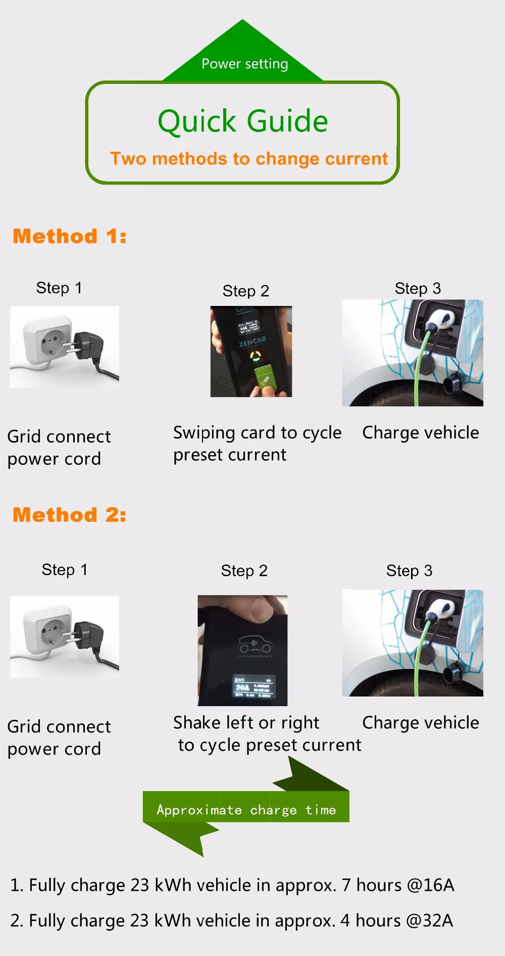 Chargeur de niveau 2 ev pour voiture électrique, 110 - 230V AC, prise IEC 60309, 32A, développement, connecteur j1772