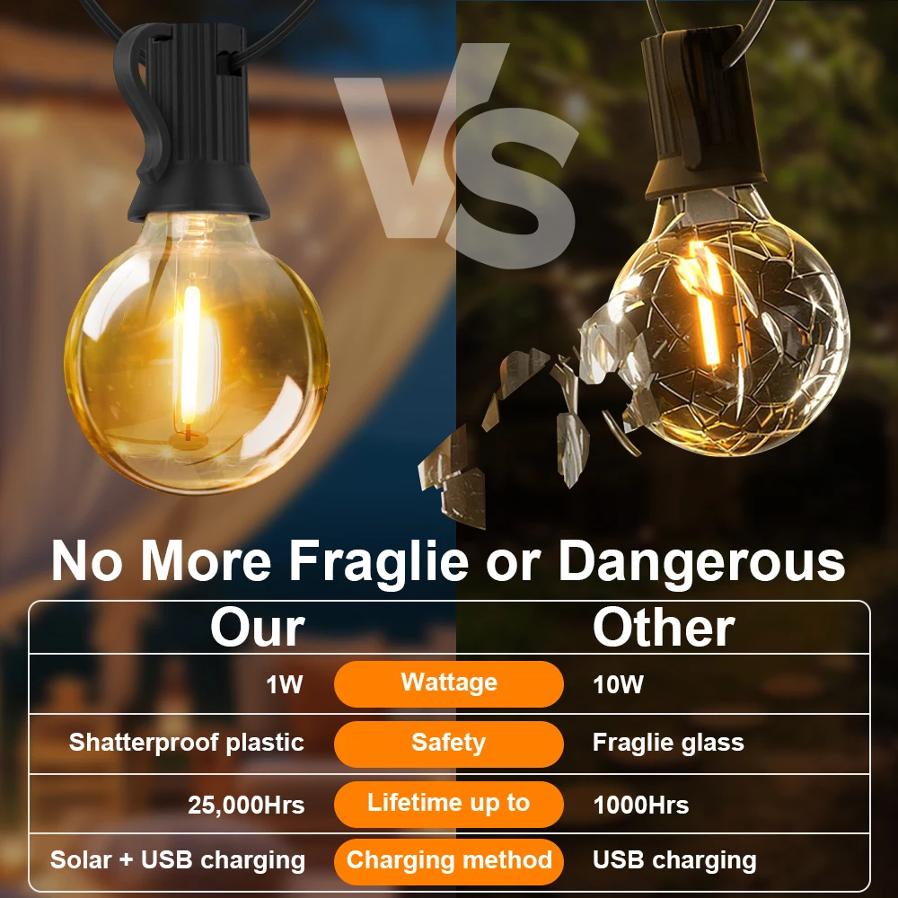 G40 Solar String Lights Globe Outdoor Patio Light E12 DC 3V Shatterproof LED Bulbs Solar Powered Hanging Lights for Garden Porch