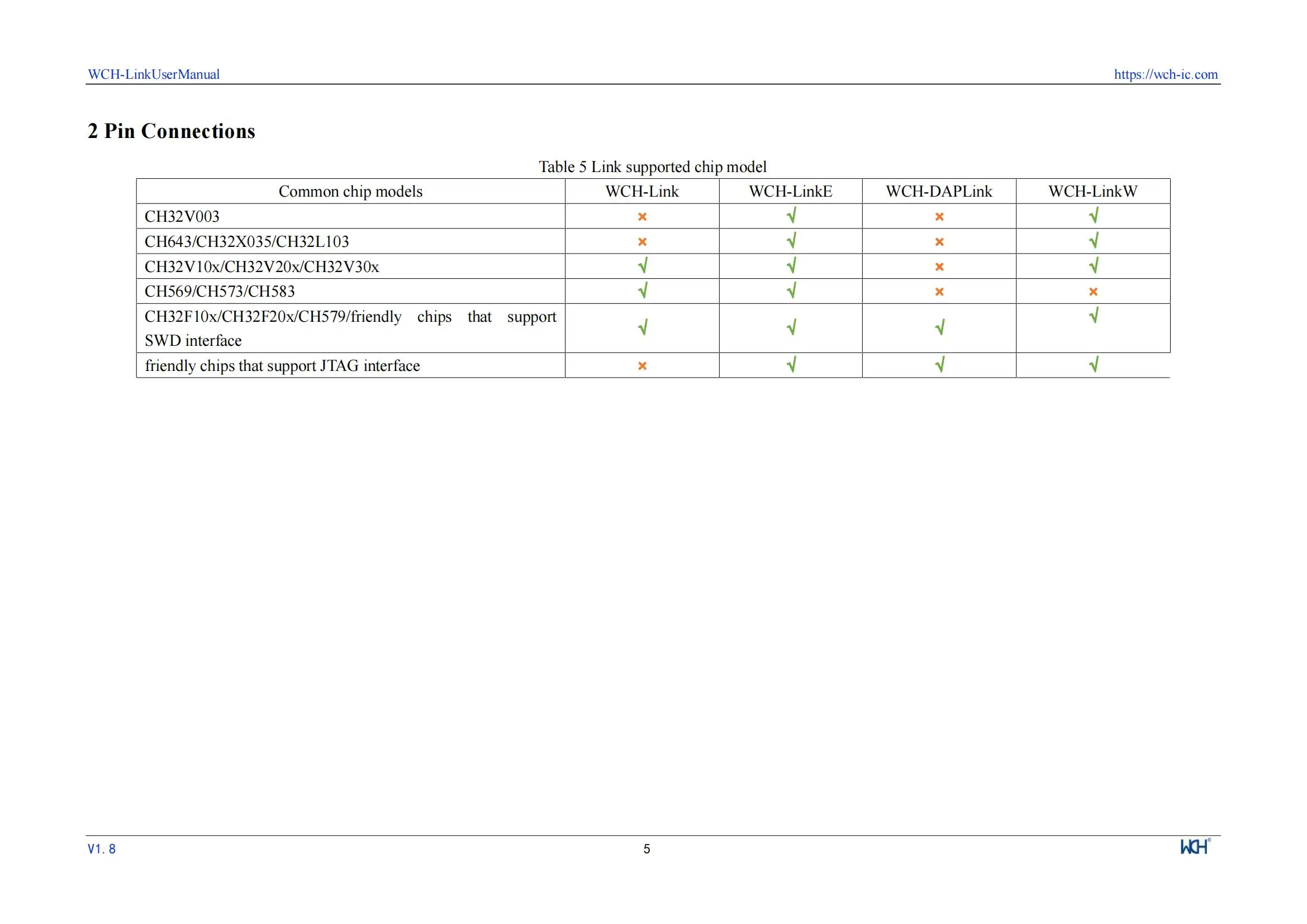 WCH LinkE Online-Download-Debugger unterstützt WCH RISC-V-Architektur MCU/SWD-Schnittstelle ARM-Chip 1 serieller Port zum USB-Kanal – Detail 5
