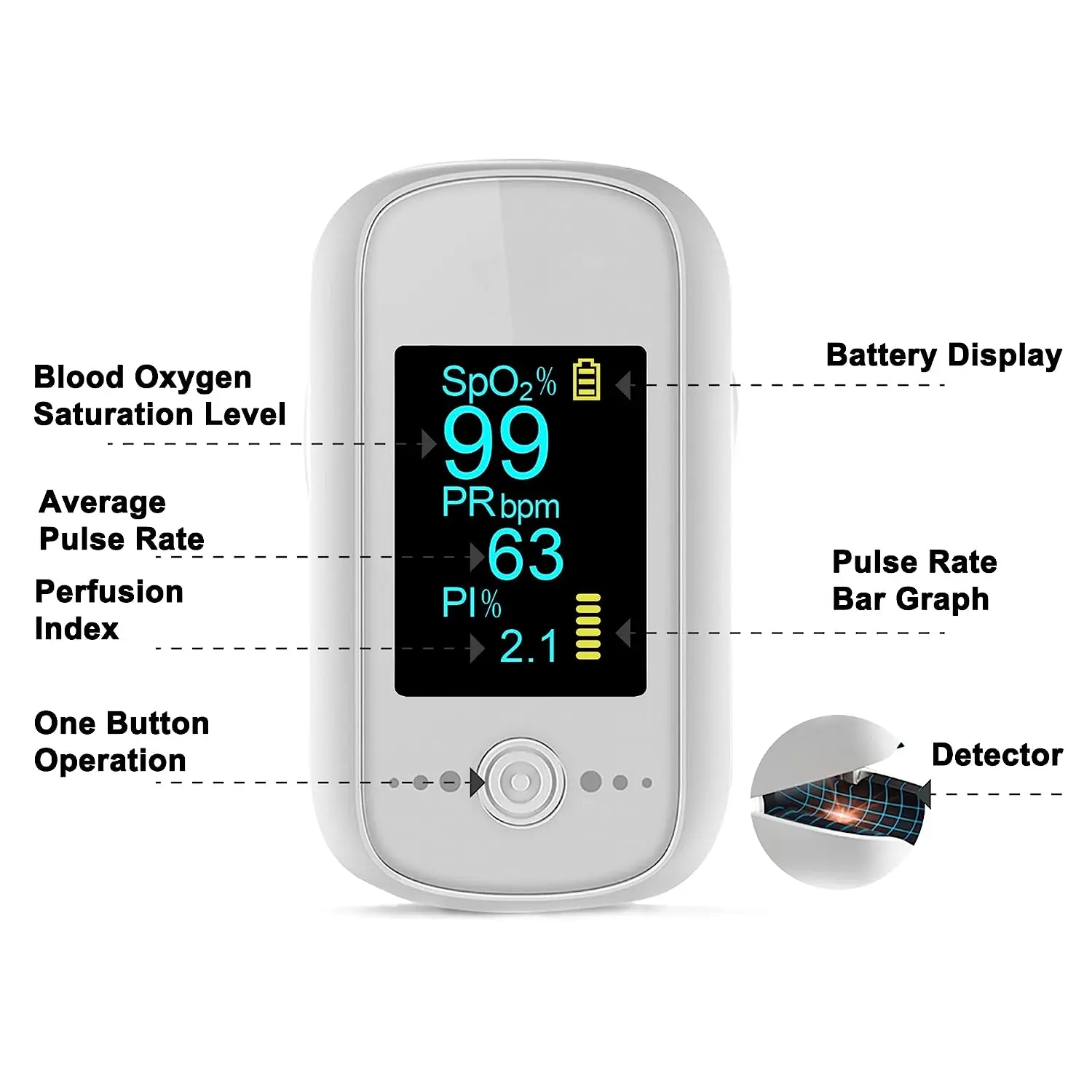 Oxygen Meter Finger Pulse Oximeter Konsung Pulse Oximeter Fingertip Blood Oxygen Saturation Monitor Included Batteries K01T