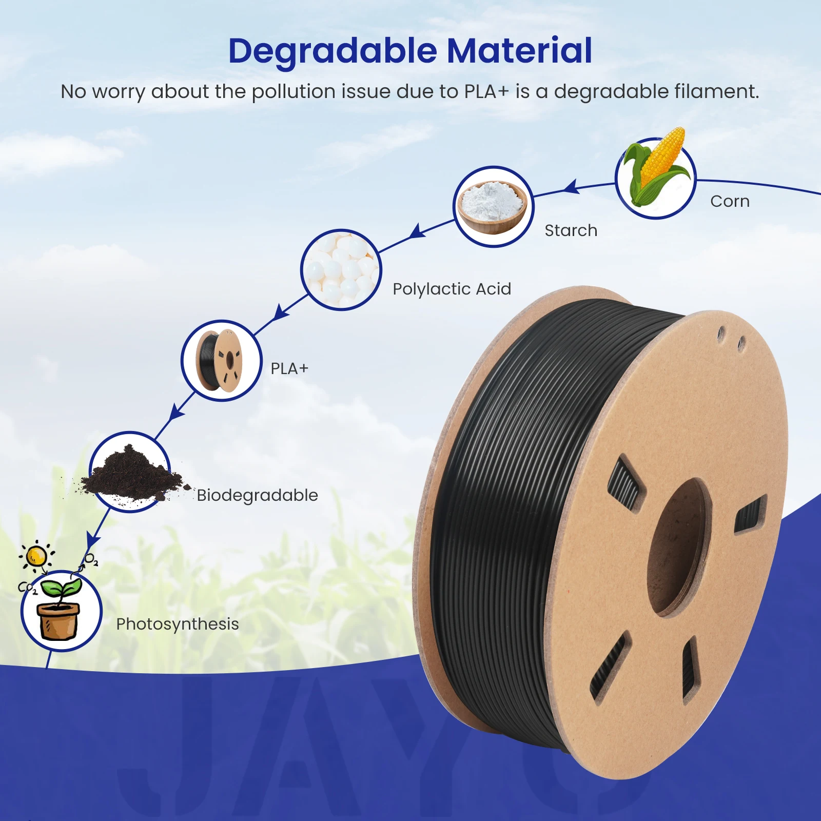 JAYO 5,5 kg 3D PETG/PLA/PLA PLUS Druckerfilament 1,75 mm 100 % blasenfrei, ungiftige 3D-Druckmaterialien für 3D-Drucker und 3D-Stift – Detail 40