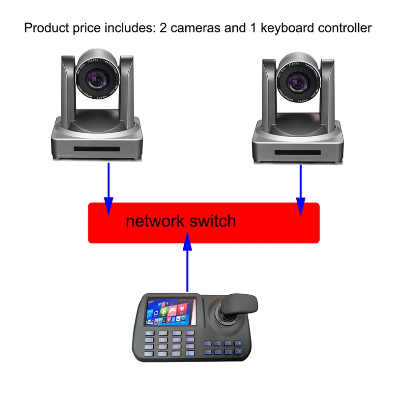 Conference Kits 2pcs HD Broadcast Live Streaming IP HDMI 3g-sdi PTZ Video Camera with 1pcs Onvif Keyboard Controller