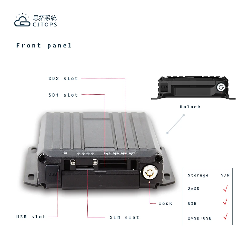 กล้องบันทึกภาพเคลื่อนไหวบนยานพาหนะ 4Ch H.265 รองรับการ์ด SD คู่ พร้อม 4G GPS Wifi สำหรับรถบรรทุก ดูภาพแบบเรียลไทม์จากระยะไกล ระบบจัดการยานพาหนะ MDVR Kit