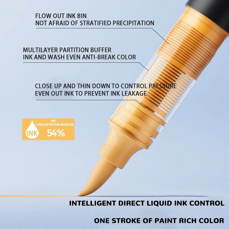 ENMY Acrylic marker Pen 10pcs Direct Liquid Acrylic Paint Markers Pens Fabric Maca Canvas Rock Glass Wood Paper DIY Art Markers