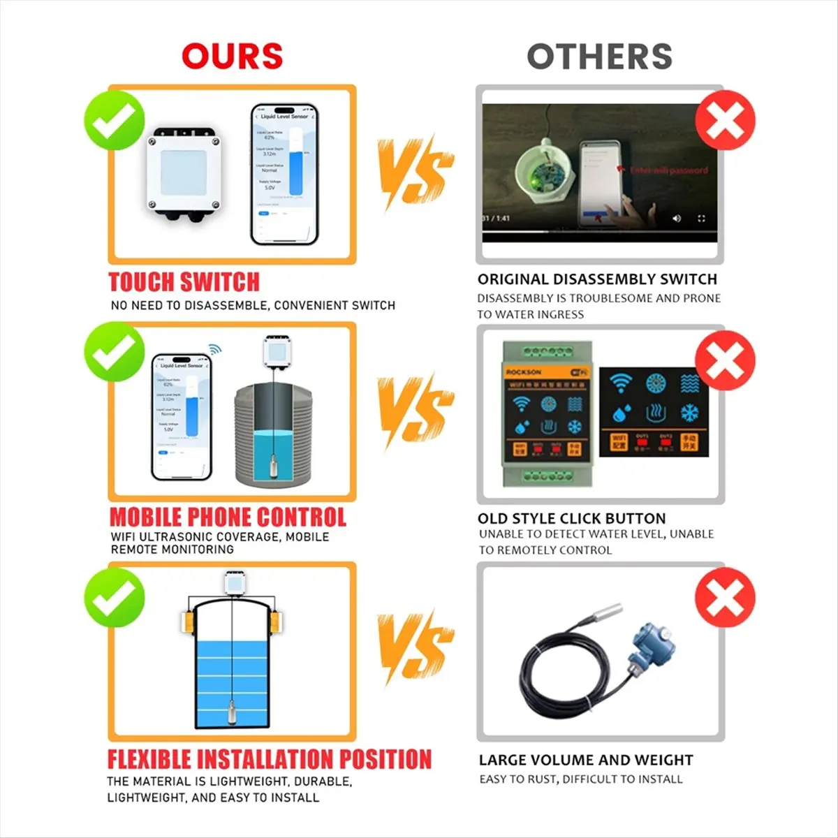 

202 Вт Tuya, высокоточный погружной датчик, интеллектуальный датчик уровня в резервуаре для воды, измерительный датчик, датчик 10 м, вилка AU