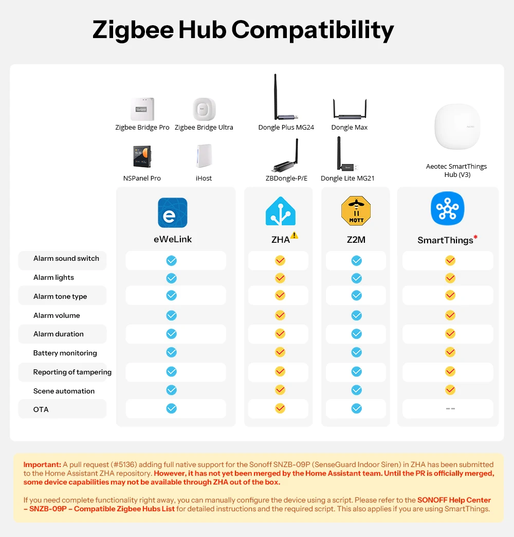 SONOFF SNZB-09P Zigbee SenseGuard Innensirene, lauter Alarm, benutzerdefinierte Alarmtöne, Ton-Licht-Alarm, duale Stromversorgung, Zigbee-Sicherheit – Detail 12