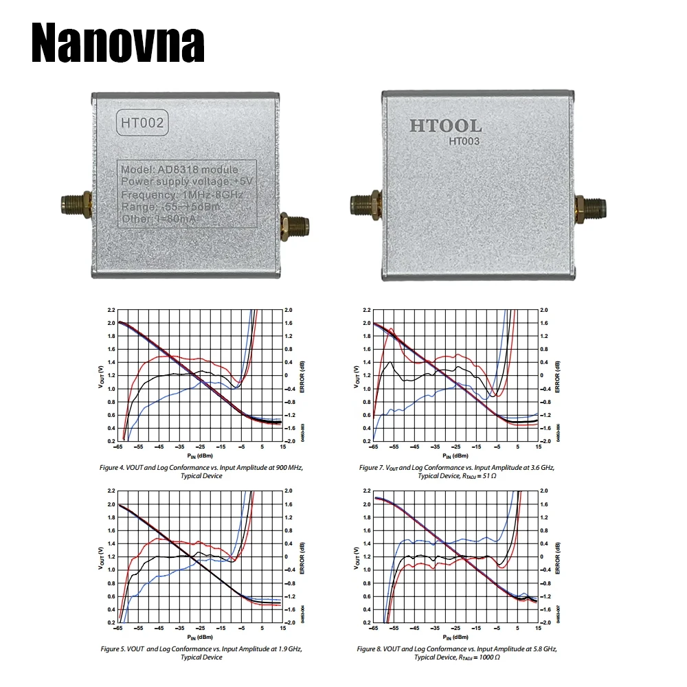 Nanovna HT002/HT003 Log Power Detector 1M-8GHz 70dB Input -52 dBm ~ +8dBm Measure and Control Power Aluminum Alloy Shield Case