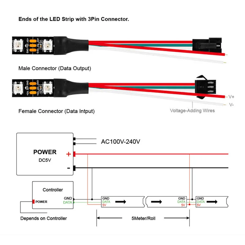 ไฟสายแอลอีดี SK6812 RGBW 5V นำแสงแถบยืดหยุ่น30 60 144 les/ M แยกที่อยู่ได้ในตัว6812 IC 4 in 1 COLOUR
