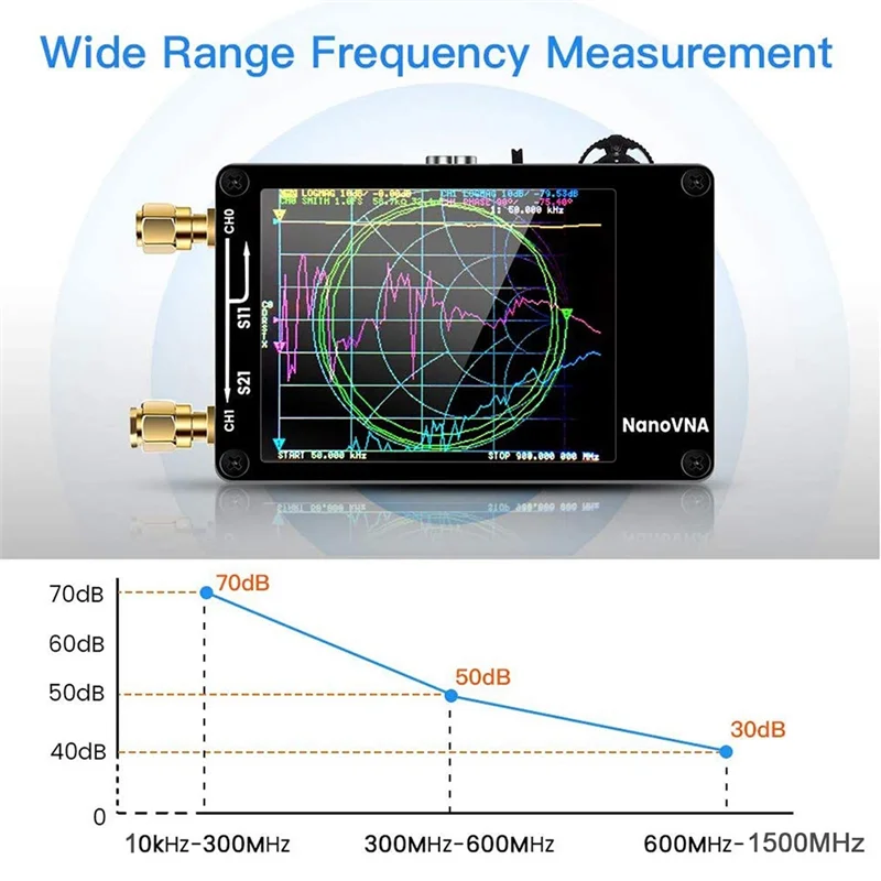 Imagem -06 - Nanovna-h Vector Network Antenna Analisador Testador de Espectro mf hf Vhf Uhf Slot 10khz15 Ghz 2023 Novo