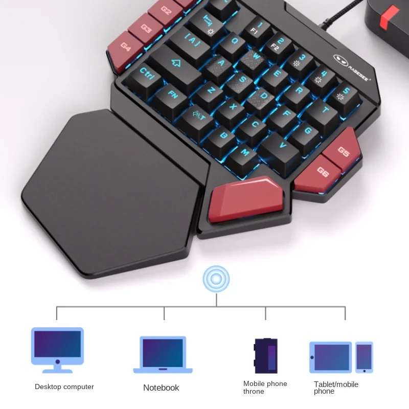 Imagem -02 - Conjunto de Teclado e Mouse Mecânico com Fio Profissional Mifuny Fps para Jogos com Retroiluminação Rgb para Kit de Teclado Pubg Csgo