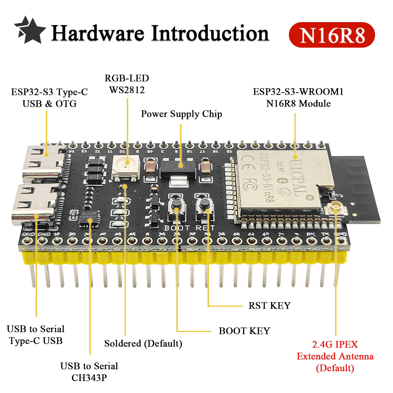 Generchin ESP32-S3 GPIO 1-zu-2 Breakout-Board – Doppelseitige Erweiterungskarte Für N8R2/N16R8 (Typ B