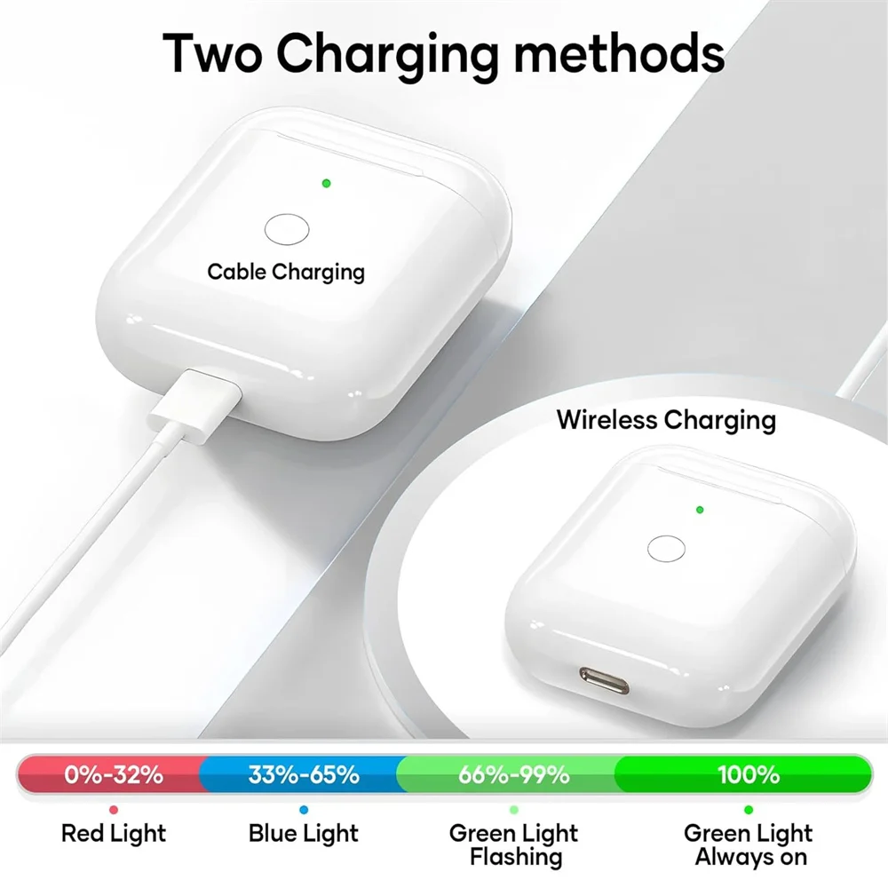 Casing Pengisi Daya Nirkabel untuk AirPods 1st 2 & 2nd - Kotak Pengisi Daya 550MAh dengan Tombol Sinkronisasi Bluetooth, untuk IOS/ ​ Port Tipe-C, Tanpa earbud