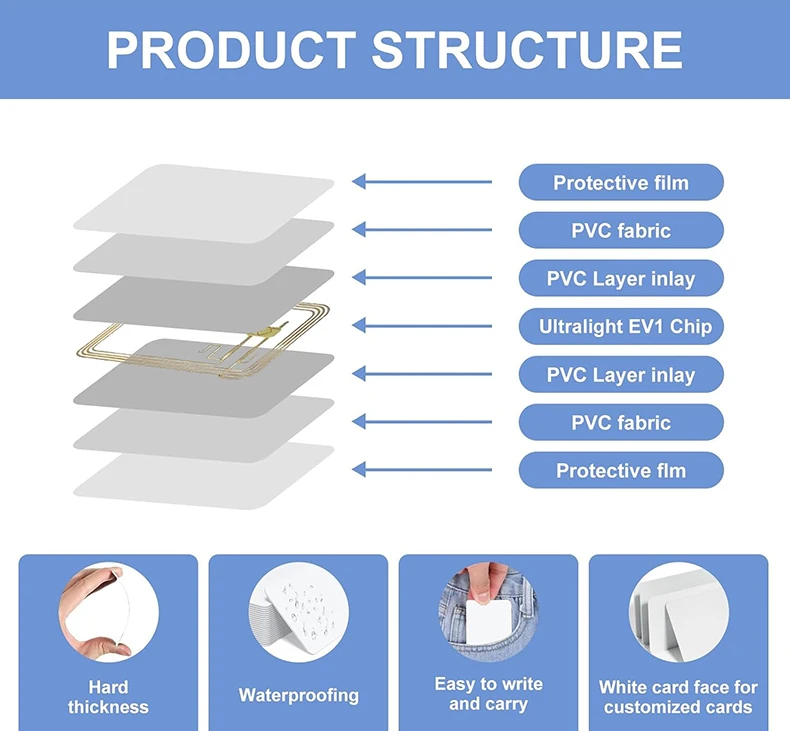 NFC Ultra Light EV1 13,56 MHz 48 Byte kontaktlose leere PVC-Tastenkarte – Detail 1
