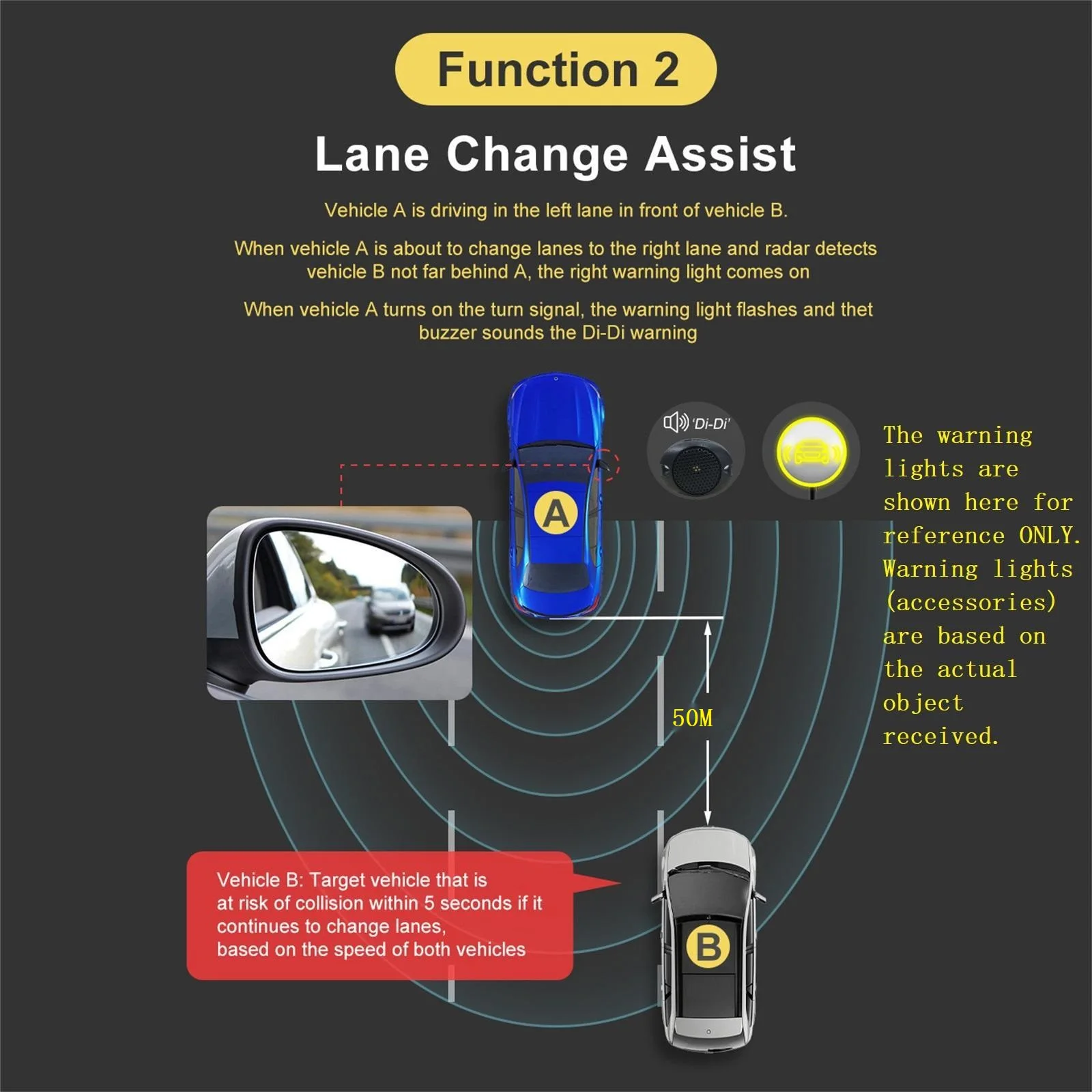 BSD Blind Spot Detection System Universal 79Ghz Millimeter Wave Radar Highlight Warning Light Lane Change Assist Driving Safe