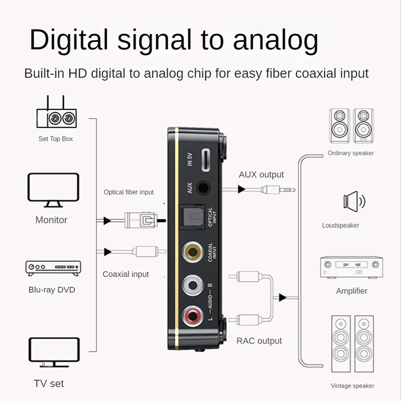A42Z-1 Set Adaptor Bluetooth NFC Tampilan Digital Adaptor Bluetooth NFC Bluetooth 5.0 Pemancar Penerima