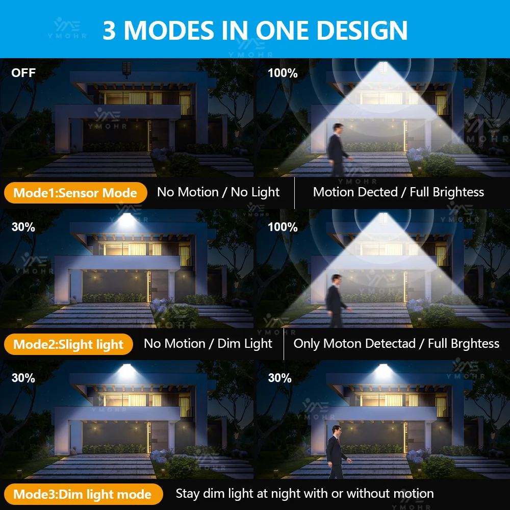 50000000LM أضواء الجدار الشمسية الكبيرة المدخل مصابيح الأمن أضواء الشمسية في الهواء الطلق مصابيح LED خارجية لتزيين المنزل والحديقة