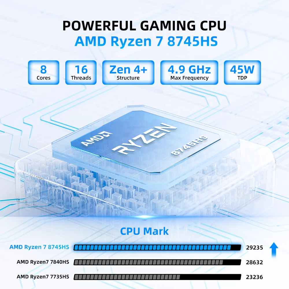 TexHoo Gaming Mini PC AMD Ryzen7 8745HS 7840HS 7735HS Radeon 780M WIFI6 BT5.2 DDR5 2x2.5G LAN R5-6600H Desktop Computer Barebone