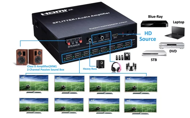 Wzmacniacz Audio 4K 1x 8 kompatybilny z HDMI rozdzielacz obsługuje wyjście basowe/głośnikowe