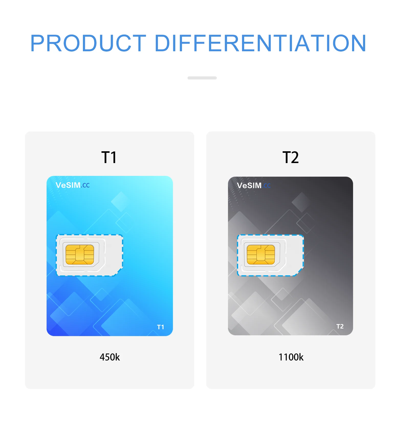 Tarjeta 9eSIM V2 Tarjeta física ESIM a SIM Versión avanzada Admite escritura en teléfonos móviles y computadoras La mism