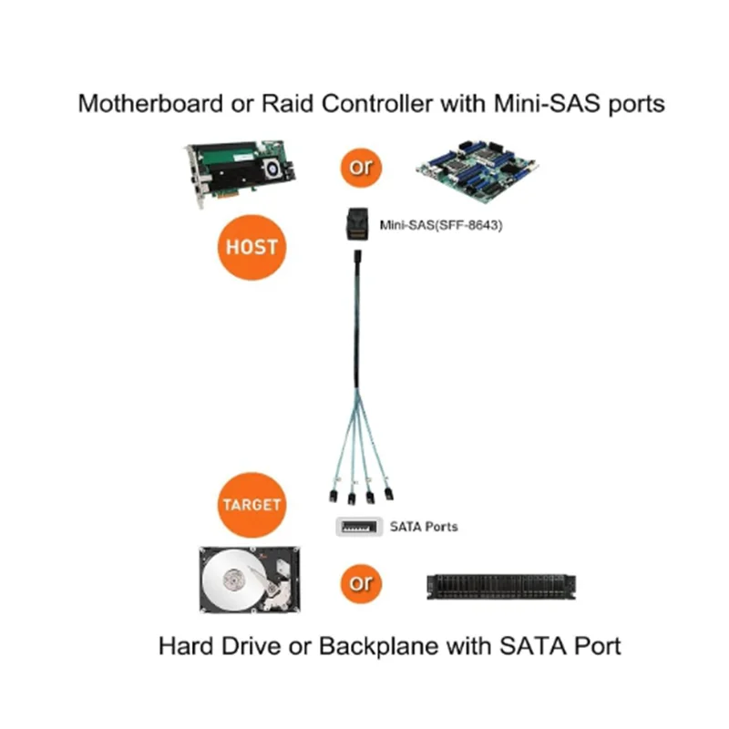 Internal SFF 8643 Motherboard Controller To 4 SATA Hard Drive Converter 1M HD Mini SAS 12G SFF-8643 To SATA Cable Adapter,