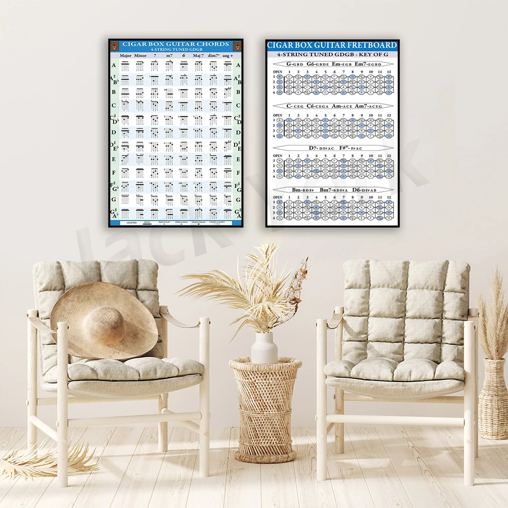 4-String Cigar Box Guitar Chord and Fretboard Poster