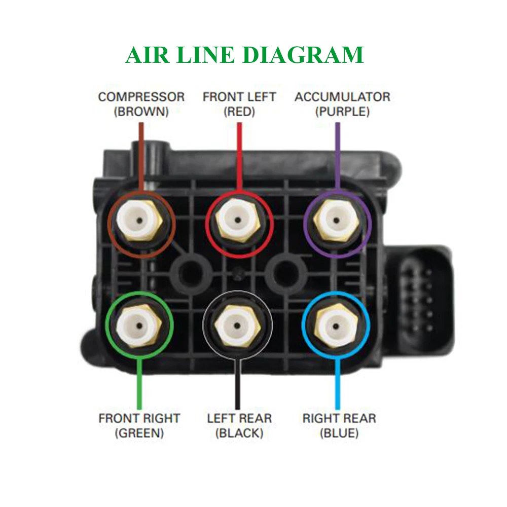 Air Suspension Solenoid Valve Block For Audi A6 C5 C6 A8 D3 Allroad Quattro S6 S8 Phaeton Bentley Continental Flying Spur