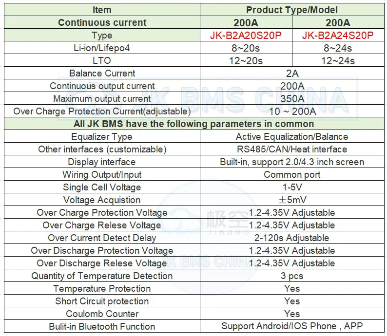 Imagem -05 - Jkong jk Bms 40a a 200a 2a 1a 8s 10s 13s 17s 24s 36v Lifepo4 Lítio B2a24s20p B2a24s15p B1a24s15p Construído em bt Aplicativo Inteligente Jkbms