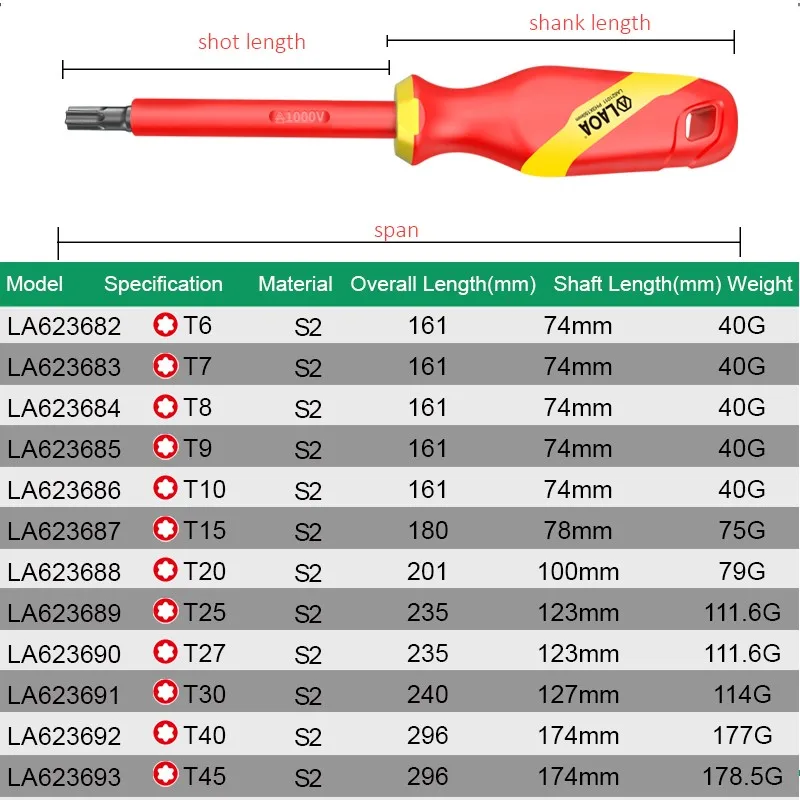 LAOA VDE cacciavite isolato 1000V Kit di punte per cacciavite a croce Phillips elettricista Magnetic Home riparazione fai da te Multi Tools