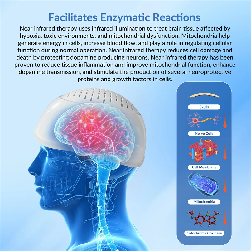 810nm Red Light Therapy Gifts for Stroke Recovery Depression Relief Items Brain Depression Advanced Red Light Therapy for Brain