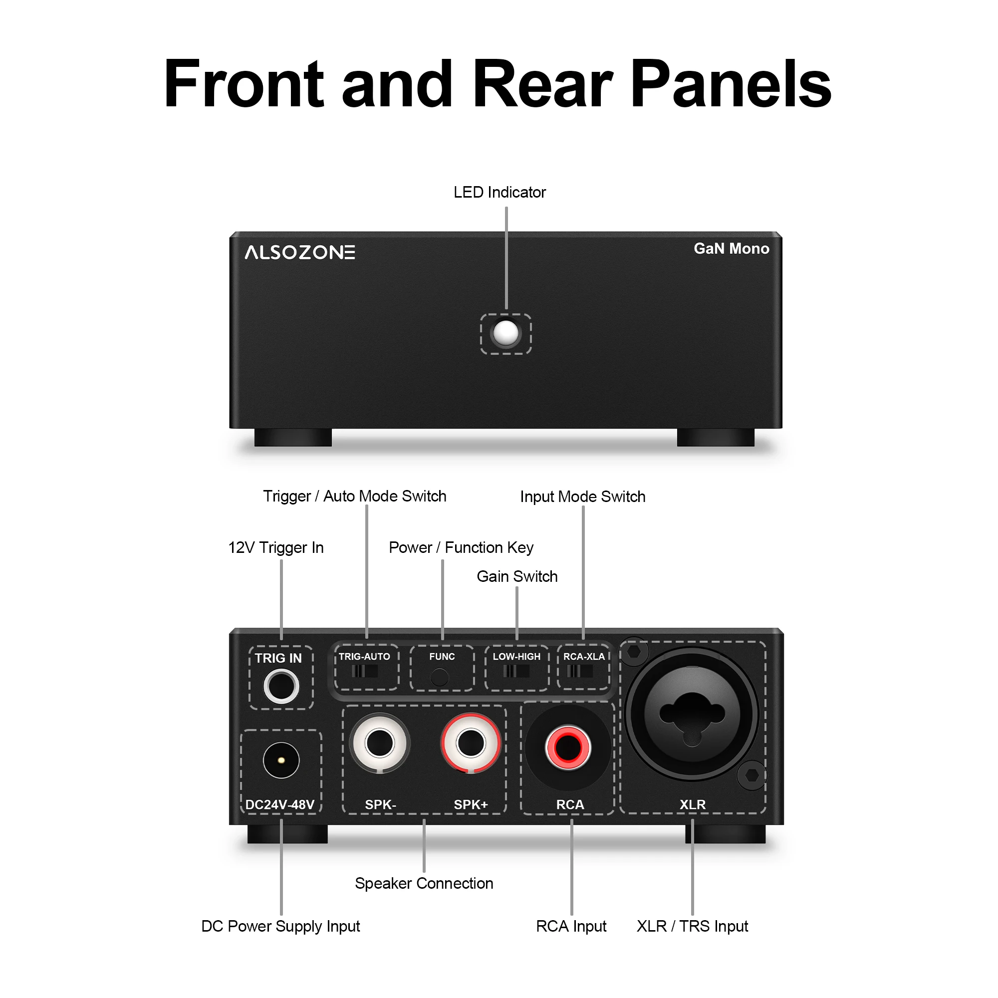 ALSOZONE GaN Mono 300W Wzmacniacz Klasy D Wejście XLR/TRS RCA 12V Trigger Kompaktowy Domowy Wzmacniacz HiFi do Głośników Pasywnych — zdjęcie produktu 2