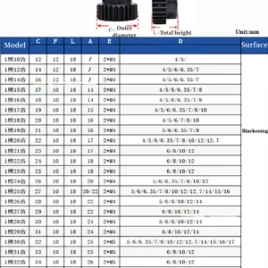 1 adet, 1mod dişli, şanzıman, metal, dişli, düz, 4-15mm delik, 45 # Dişli dışbükey motordan sürücü pinyon diş, paslanmaz çelik 1 15/16/17/18/20/24/25/30/35 8 en çok satan, dişli 17 diş-no. 1