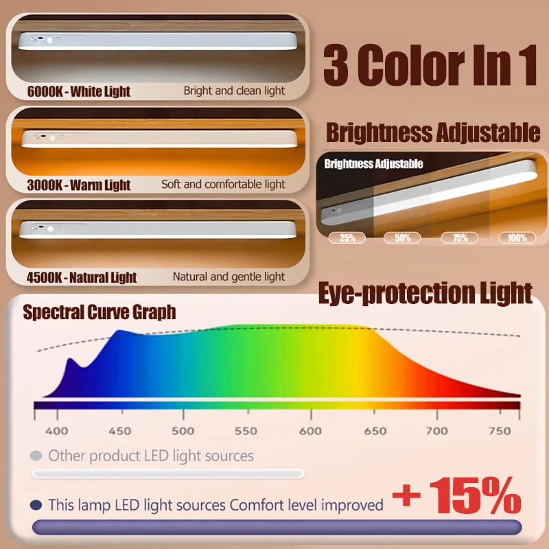 Eye-care Table Lamp LED Light Bar 48/28cm USB Rechargeable Wirless Desk Reading Lamp Night Light For Bedside Kitchen Cabinet