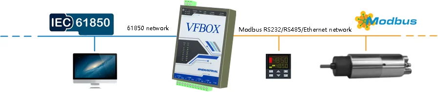 IEC61850 Gateway Acquisition Modbus Device Data Acquisition to Power Protocols