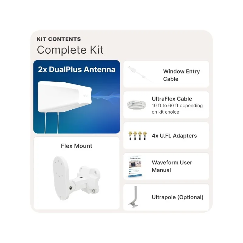 4x4 MIMO Directional Log Periodic Antenna |   Externe Antenne für 4G/5G-Router und Gateways |   für T-Mobile