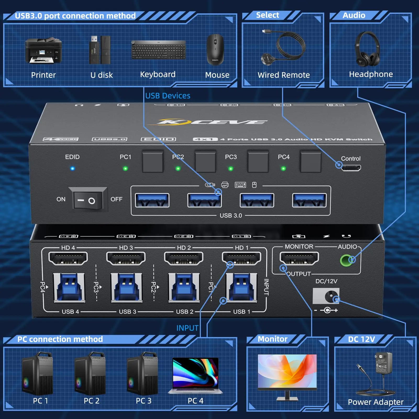 Imagem -03 - Switch Kvm Hdmi com Áudio para Computadores Simulação Edid Usb 3.0 Portas pc Share Monitor Teclado Mouse Headset