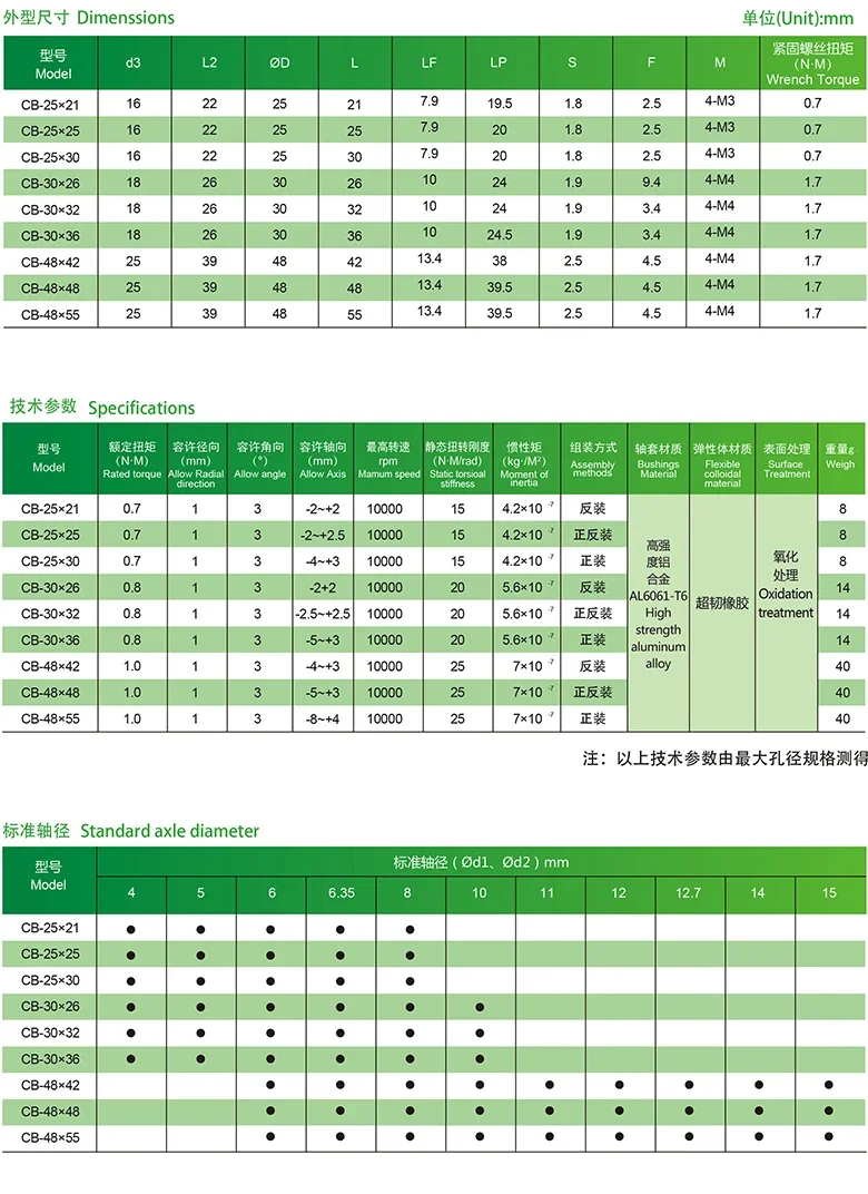 Xingda-codificador CB, acoplamiento especial, caucho alemán, flexible, buen codificador en forma de 8