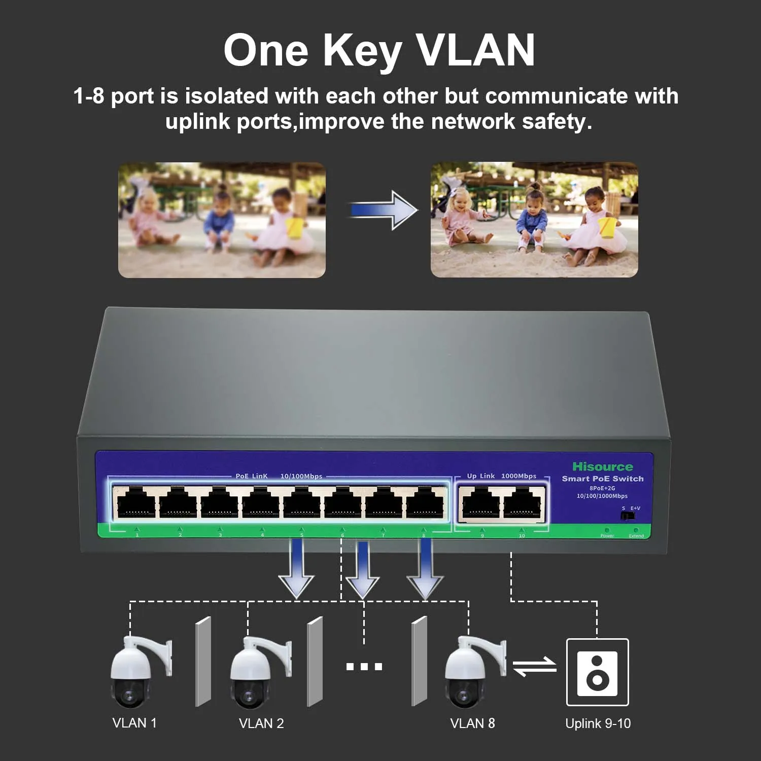 Hisource 8 10/100Mbps Ports Network Switch 250M Uplink 2*100 or 2*1000Mbps with VLAN for IPC/NVR