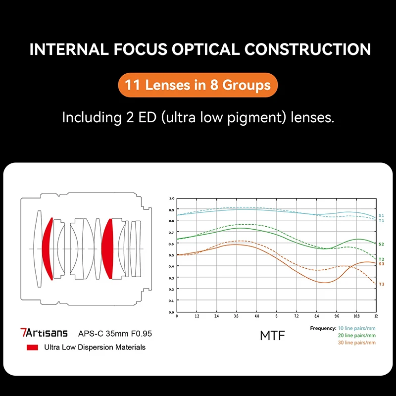 7 Artisans MF35mm F0.95 APS-C عدسة الكاميرا فتحة كبيرة صورة عدسة النار لنيكون Z Z5 سوني E ZVE10 A6000 M4/3 فوجي FX X-T1