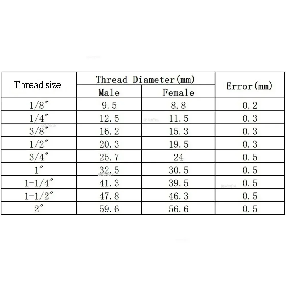 황동 파이프 피팅 커넥터 어댑터, 1/8 "1/4" 3/8 "1/2" 3/4 "1" BSPT NPT 수 육각 니플 감속기